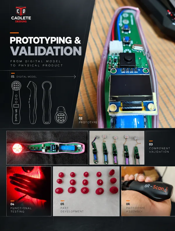 BR-Scan: AI-Powered Breast Screening Device, From Patent to Certified Mass Production: Prototype