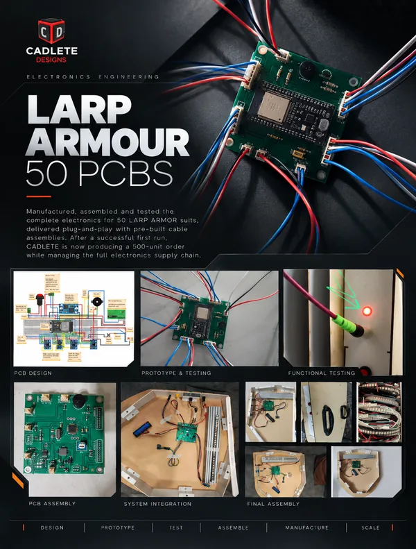 LARP Armor Suit Electronics: 50-Unit Production Run Scaling to 500 Units: Project Overview
